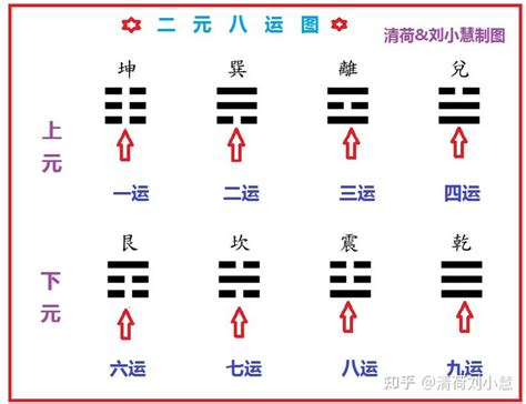 二元八運|玄空學風水研究所